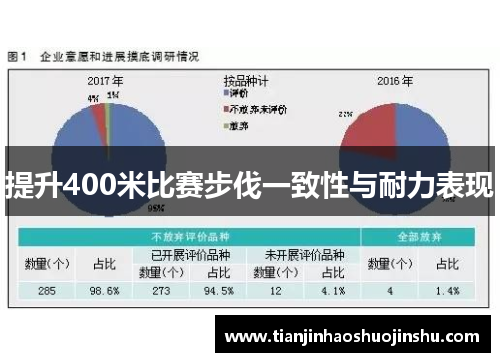 提升400米比赛步伐一致性与耐力表现