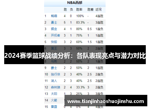 2024赛季篮球战绩分析:各队表现亮点与潜力对比 2024赛季篮球战绩分析:各队表现亮点与潜力对比