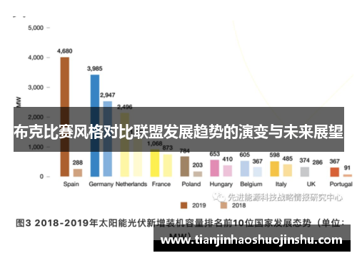 布克比赛风格对比联盟发展趋势的演变与未来展望 布克比赛风格对比联盟发展趋势的演变与未来展望