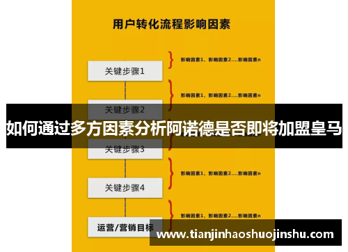 如何通过多方因素分析阿诺德是否即将加盟皇马 如何通过多方因素分析阿诺德是否即将加盟皇马