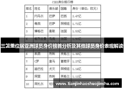 三笘薰位居亚洲球员身价榜首分析及其他球员身价表现解读 三笘薰位居亚洲球员身价榜首分析及其他球员身价表现解读