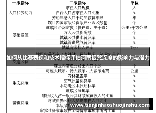 如何从比赛表现和技术指标评估河南板凳深度的影响力与潜力 如何从比赛表现和技术指标评估河南板凳深度的影响力与潜力