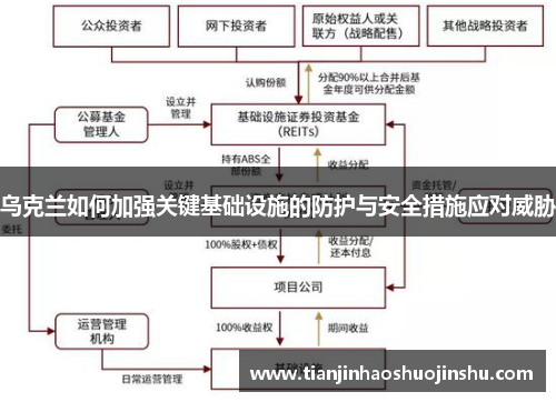 乌克兰如何加强关键基础设施的防护与安全措施应对威胁 乌克兰如何加强关键基础设施的防护与安全措施应对威胁
