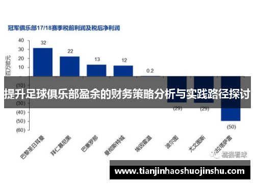 提升足球俱乐部盈余的财务策略分析与实践路径探讨 提升足球俱乐部盈余的财务策略分析与实践路径探讨
