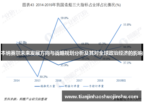 本纳赛尔未来发展方向与战略规划分析及其对全球政治经济的影响